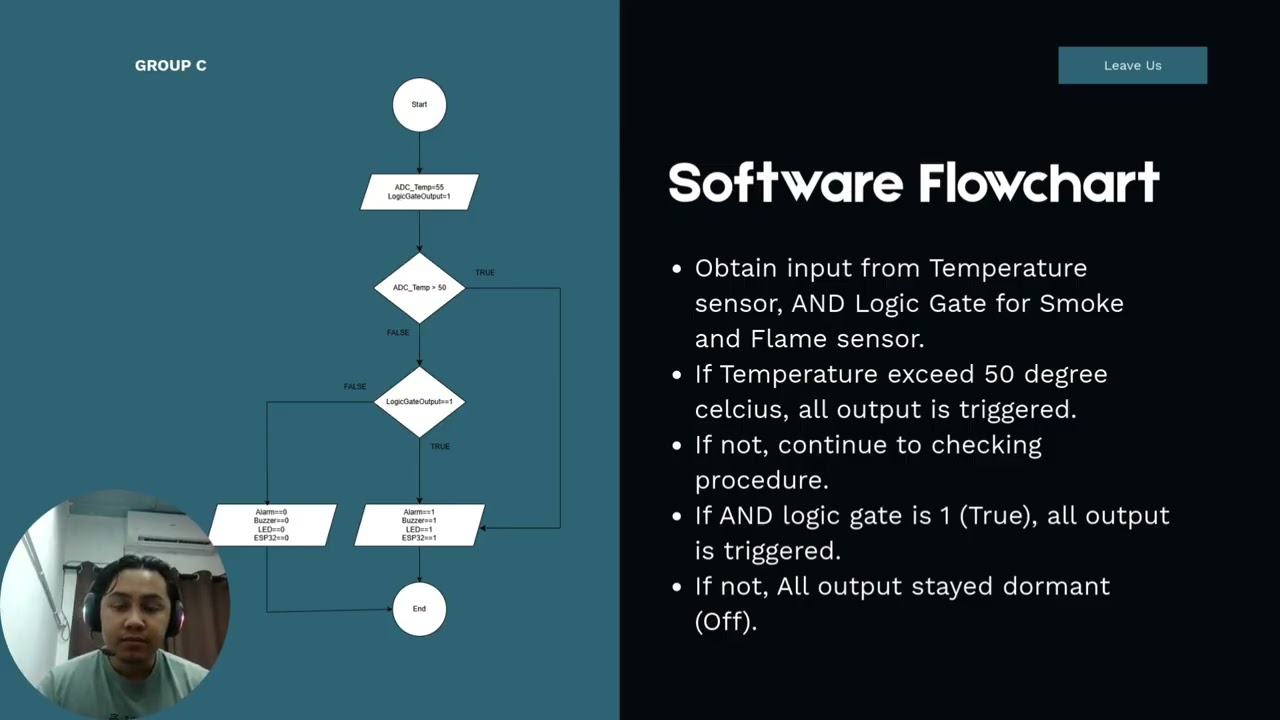 Group Project for ECC3161 Forest Fire Detection And Alert System - Group C
