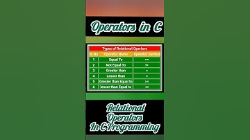 Relational Operators in C-Programming with Examples #relationaloperators #cprogramming #beginners
