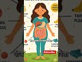 Struggling with digestion or pregnancy🤰Try Malasana for a natural boost! 💪 #yoga #health #pregnancy.