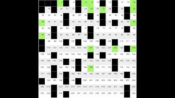 Partie 1 - Groupe non-simple d