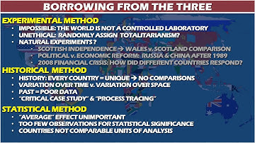 COMPARATIVE METHOD 1.2