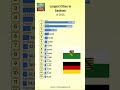 Largest cities in Sachsen