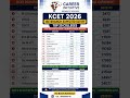 KCET 2026 ISE Expected Cutoff | Top 20 Engineering Colleges Rank Analysis #kcet2026 #kcetcounselling