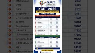 KCET 2026 ISE Expected Cutoff | Top 20 Engineering Colleges Rank Analysis #kcet2026 #kcetcounselling