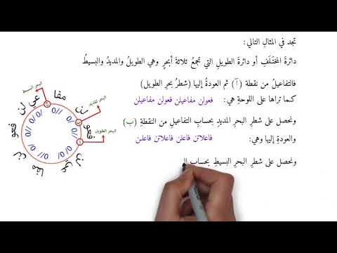 شرح مبس ط عن معنى الدائرة العروضي ة الدرس الخامس من الباب الثاني