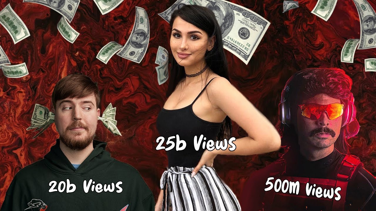 Top 15 Most Viewed Youtubers - YouTube