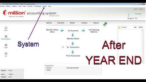 How to do Year End Closing in Million