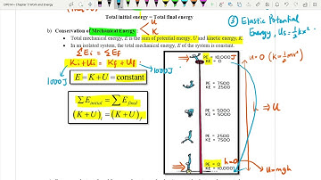 Chap 5 : 5.2 c) d) Principle of Conservation of Energy [DP014]