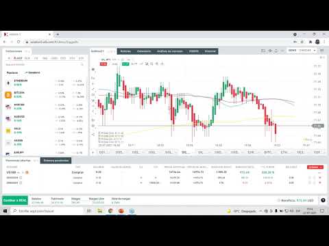 Como Gestionar el Riesgo ante un mercado de Volatibidad "Eli González 22-07-2021" - Como Gestionar el Riesgo ante un mercado de Volatibidad "Eli González 22-07-2021"