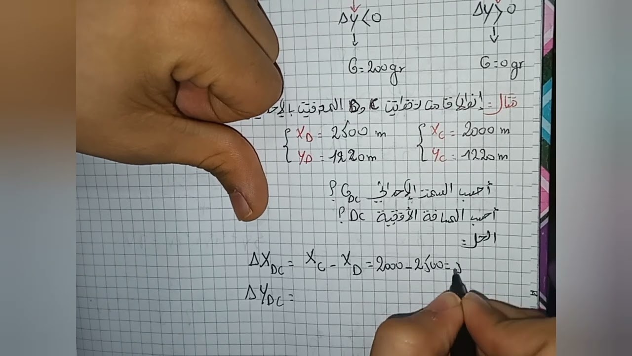 الحالات الخاصة للسمت الإحداثي