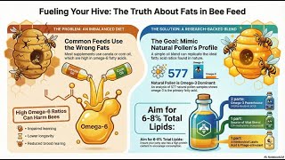 Fatty Acid Ratios And Lipid Balance In Honey Bee Nutrition