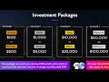Qubitech (Qubit Life) Investment Packages With Their Roi