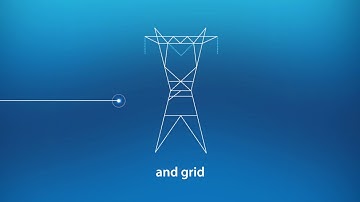 What is a microgrid?