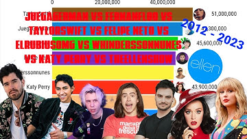 Germán, Fernan y Rubius Vs whinderssonunes y Felipe Neto Vs KatyPerry y Taylor Switf Vs TheEllenShow