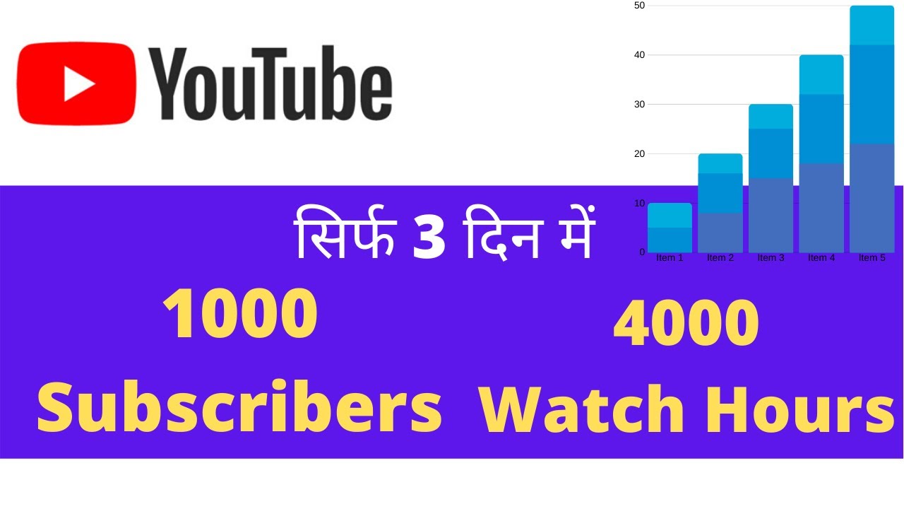 How to get 1000 subscribers and 4000 watch hours on youtube in just 3 ...