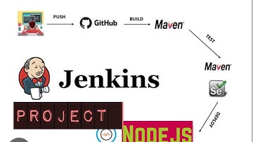 Jenkins Nodejs Project