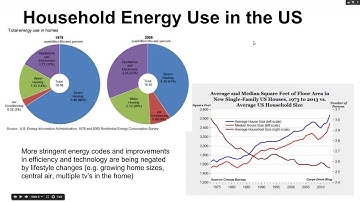 Energy Efficient Building (Re)design Video 1