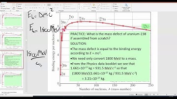 7.2 Video #3 - Binding Energy Per Nucleon Video