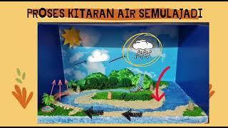 Kitar Air Semulajadi (Projek Sains Tahun 5 - Okt 2021)