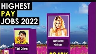 comparison: highest pay Jobs 2022