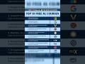 🤖 Top 10 FREE AI Courses to Boost Your Career 🚀 #viralvideo #ai
