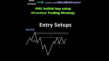 🙌  smc sell stop Fibonacci Retracement Bullish Setup Price Action Structure Trading Strategy