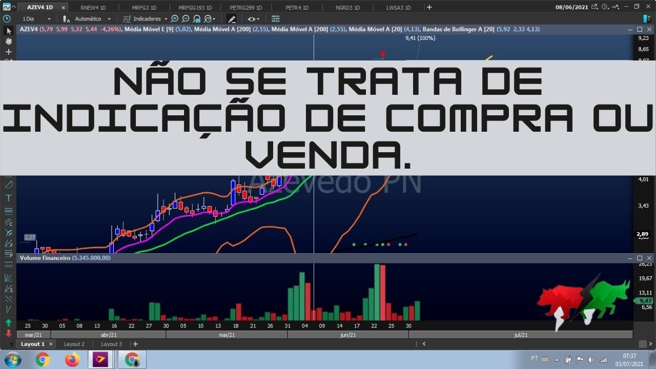 BBRK3 Ação Brasil Brokers análise técnica. VOLUME SUBIU BORA FICAR DE OLHO!
