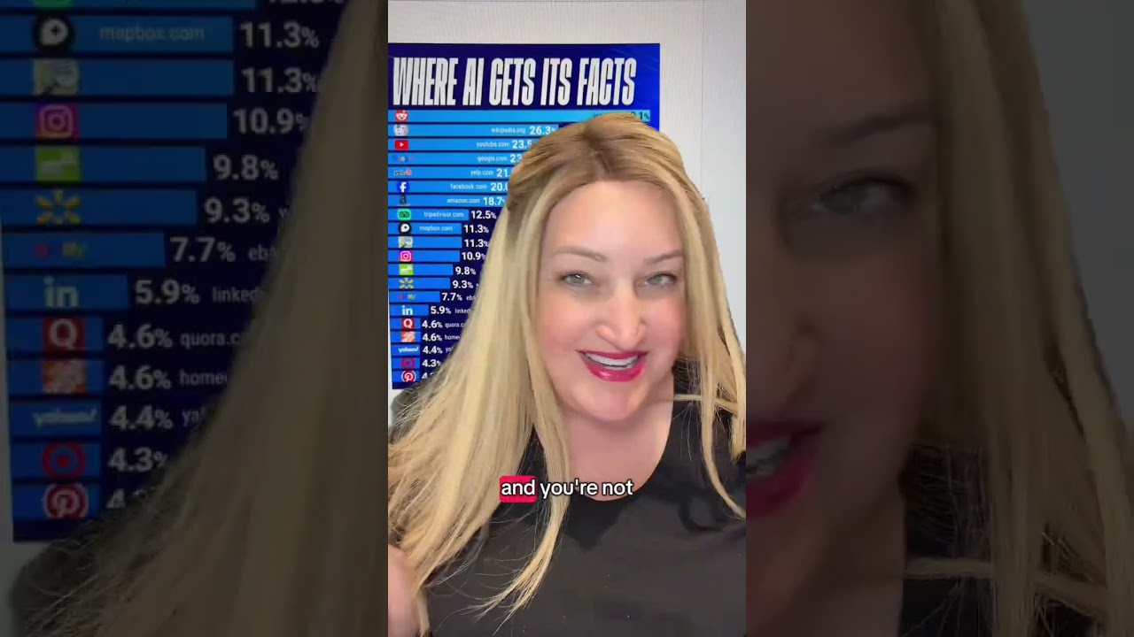 analyzed 150,000 AI citations to understand how ChatGPT and other AI's get their information