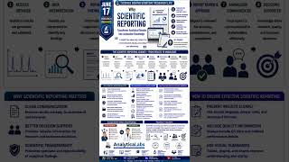 Scientific Reporting-Analytical Chemistry Explained | Transforming Results into Actionable Knowledge