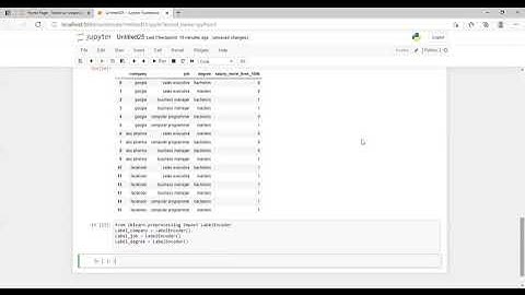 Machine Learning | Decision Tree Part 5 | Urdu | Python Code | By Usman Khan