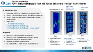 #ABAQUS_Tutorial | Progressive Damage Analysis of Reinforced Composite Panel (Hashin and Cohesive)