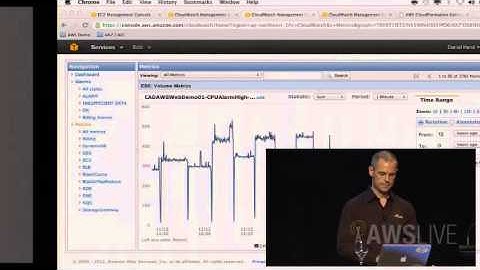 AWS Customer Appreciation Day - Best Practices for Architecting on AWS by Daniel Hand
