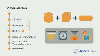 Demo E-Learning - Lieferantenmanagement in der Luftfahrtindustrie