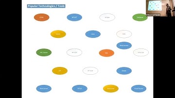 Session 1 - Introduction to Software Quality Assurance and Testing, SDLC, Agile, Waterfall and more.