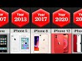 The Evolution Of iPhone 2007 - 2022