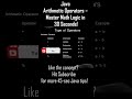 Java Arithmetic Operators Explained in 30 Seconds | Java Tutorial Shorts