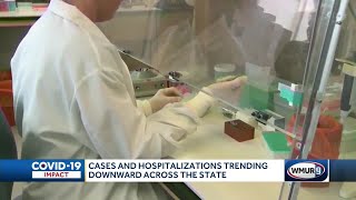 COVID-19 cases, hospitalizations trend downward in NH