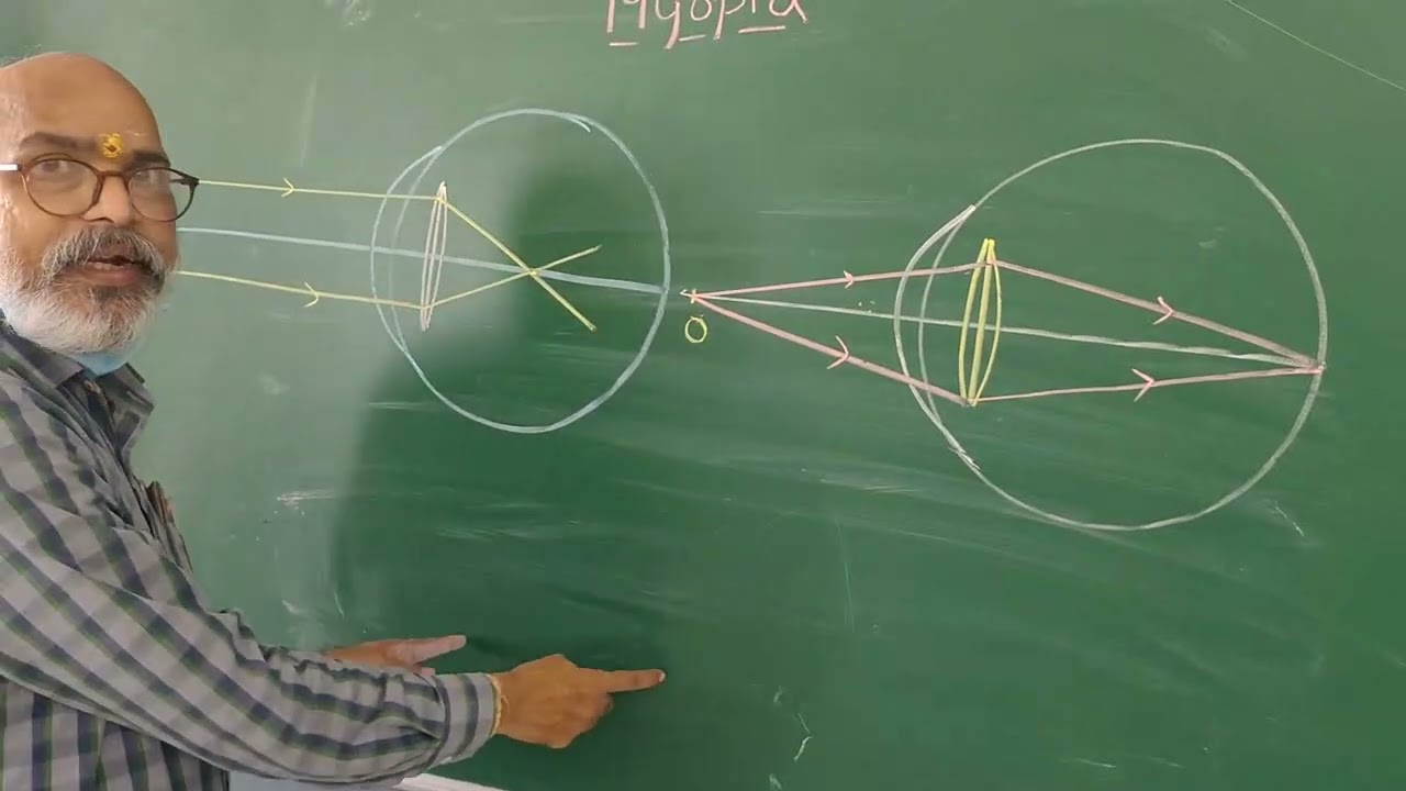 10th Most important Diagram-6 in physical science 