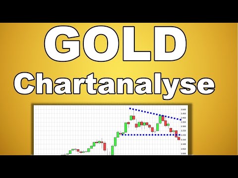 GOLD Charttechnik Chartanalyse Analyse Prognose - YouTube