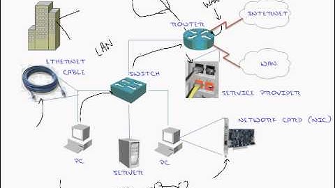 ccna full course chapter 2