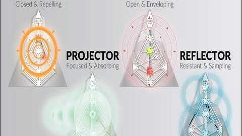 Human Design Academy by Ra Uru Hu: Type for Beginners