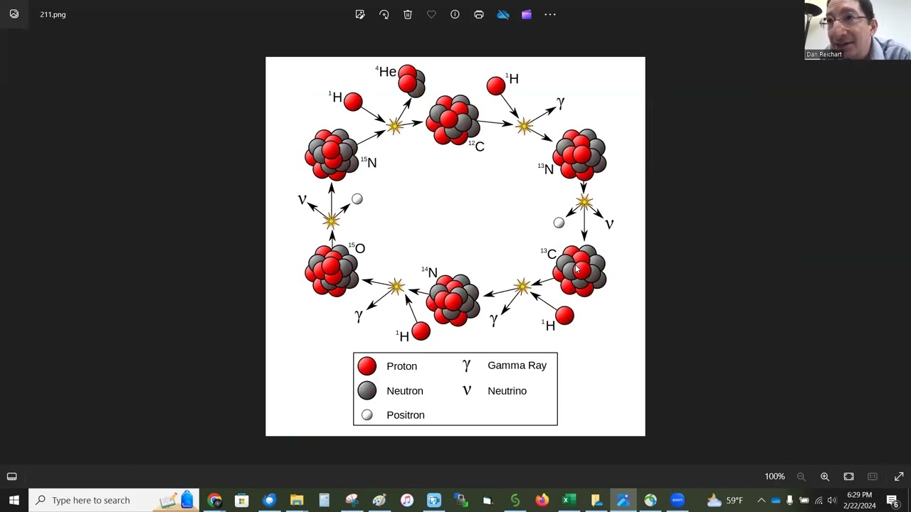 How to Match Isochrones to HR Diagrams in Clustermancer