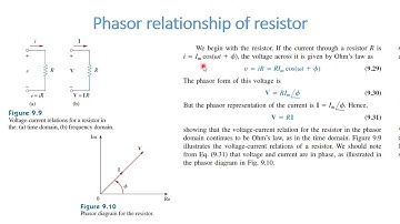 Lec 34  - Phasor relationship of resistor