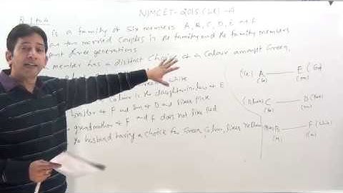 NIMCET- 2015 Question Paper with Solution-with Logic