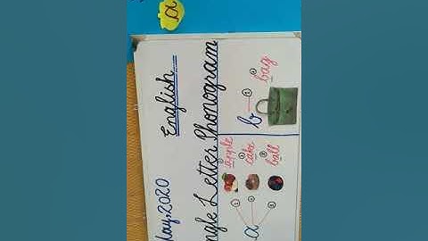 PVI ENGLISH LESSON # 6 (PART 2) Date: 9th May 2020