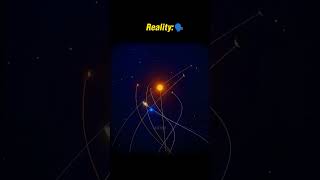 Solar system real movement😨#shorts #space #science