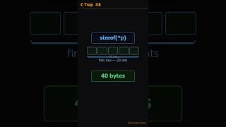 One Pair of Parentheses. The Difference? 796 Bytes. | C Trap #8 #coding #cprogramming