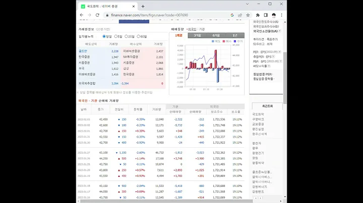 국도화학 주가 전망 및 차트 분석