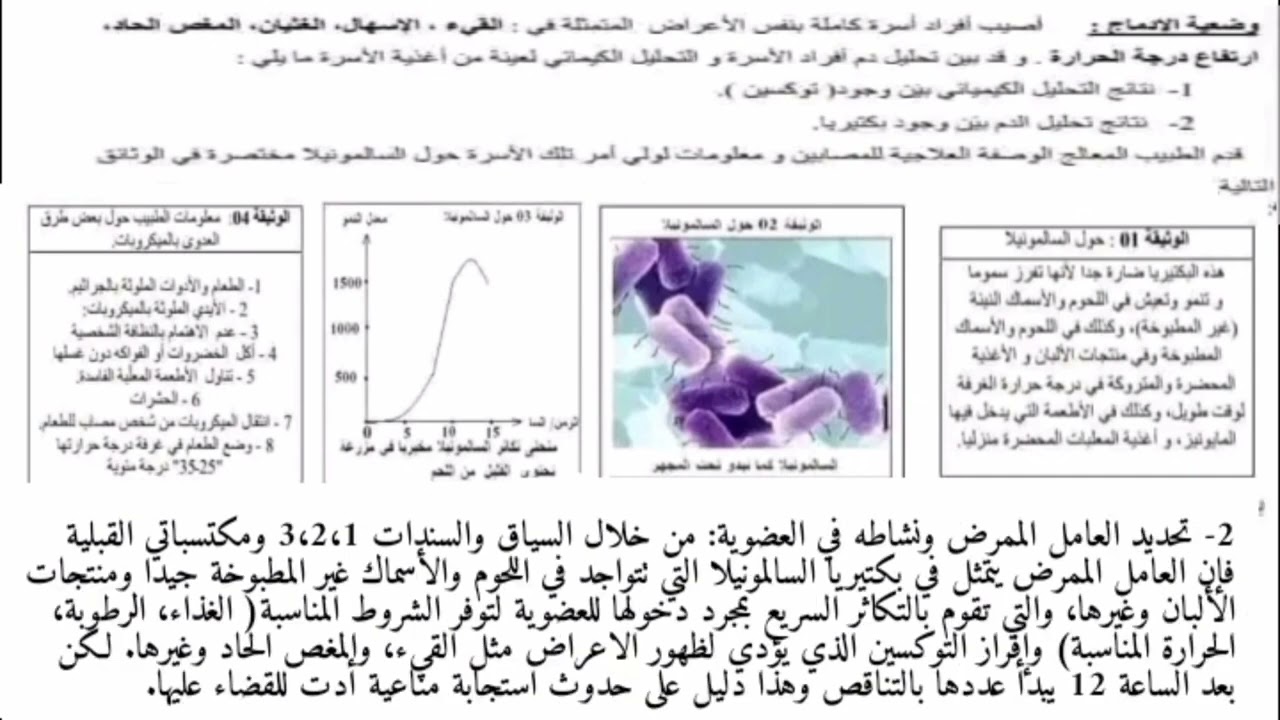 تعالوا نتعرف على بكتيريا السالمونيلا وعلاقتها بالتسمم الغذائي رابعة متوسط