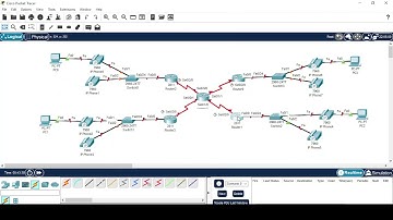 How to configure "VoIP multi dial peer setup" by using Cisco Packet Tracer